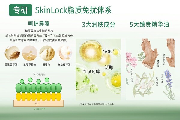 Skinlock脂质免扰体系示意图