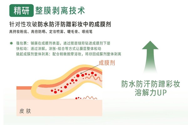 prebreak整膜剥离技术示意图
