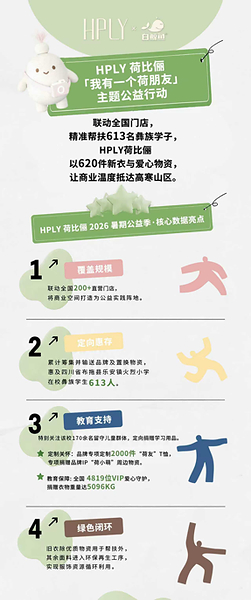HPLY荷比俪 × 白鲸鱼联名公益行动